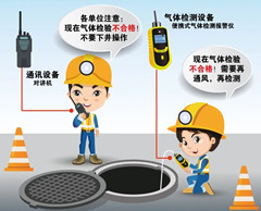 泸西有限空间操作说明